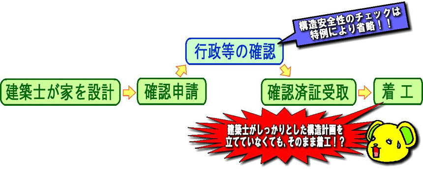 木造住宅設計プロセス