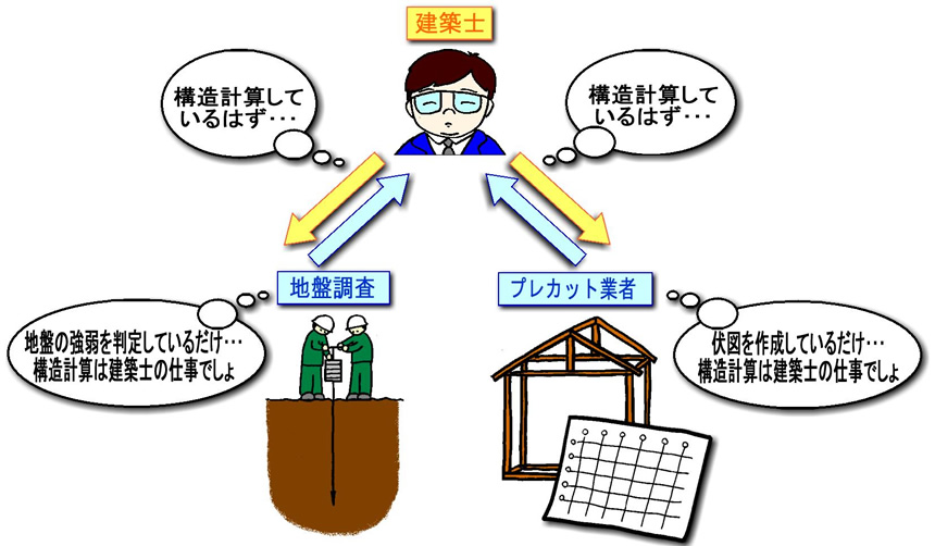 木造構造計画の責任所在